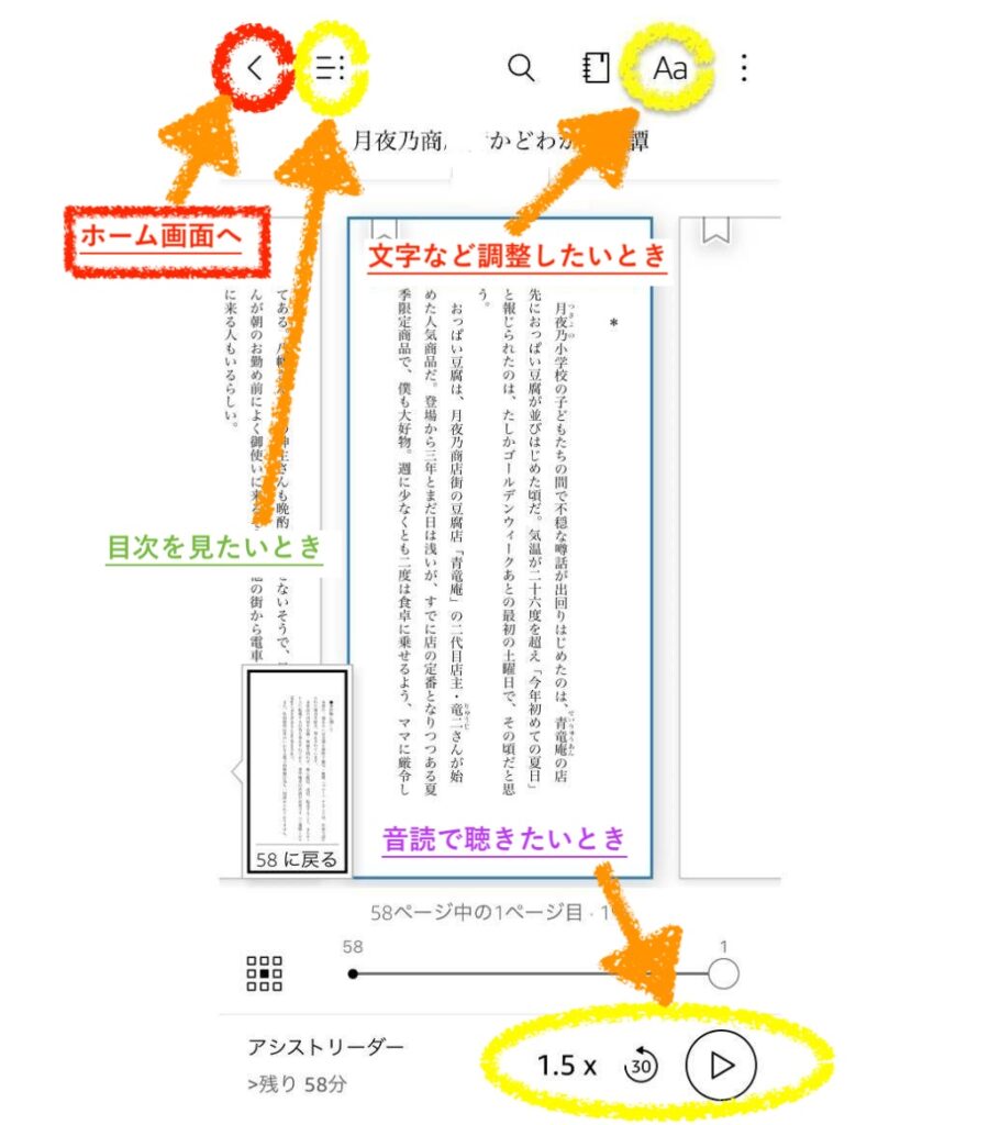 Kindleアプリの読書画面でホーム画面・目次・文字設定・音読ボタンの位置を示した図解